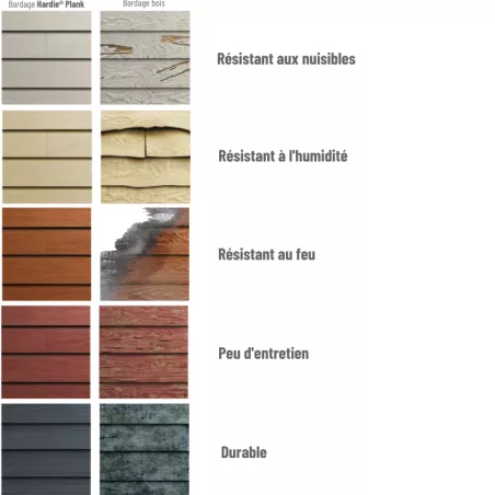 Hardie® VL Plank  - Aspecto CEDAR